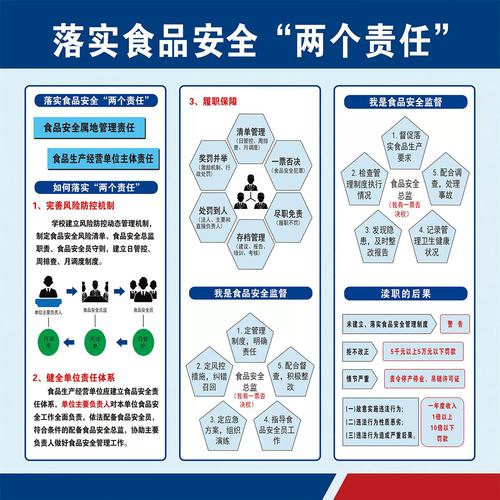 落实食品安全主体责任