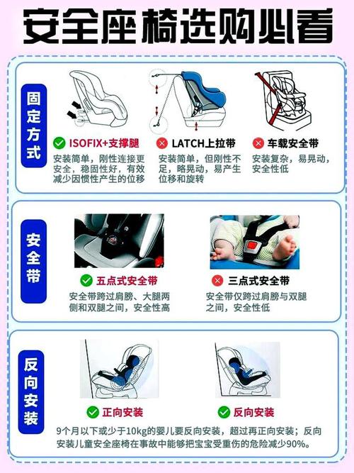 安全座椅怎么安装安全