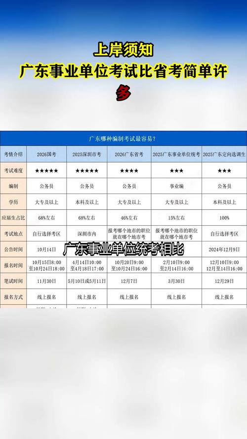 广东事业单位考试管理类