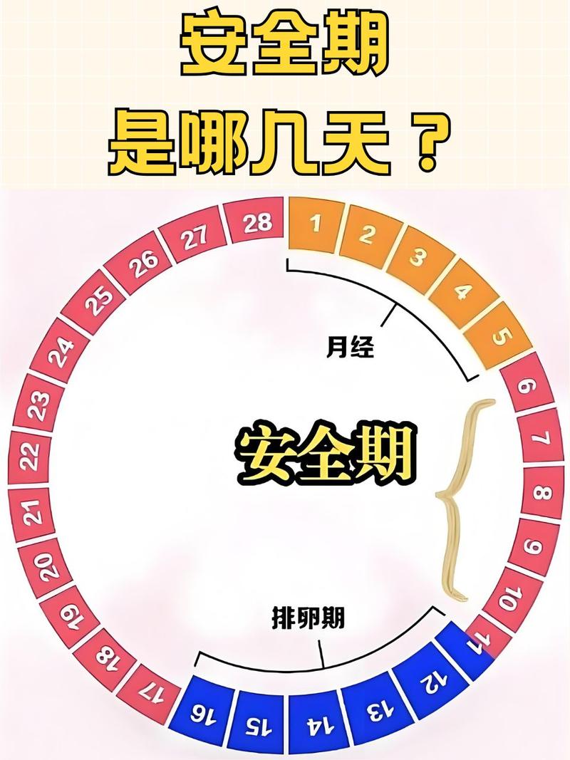 月经安全期是怎么算的