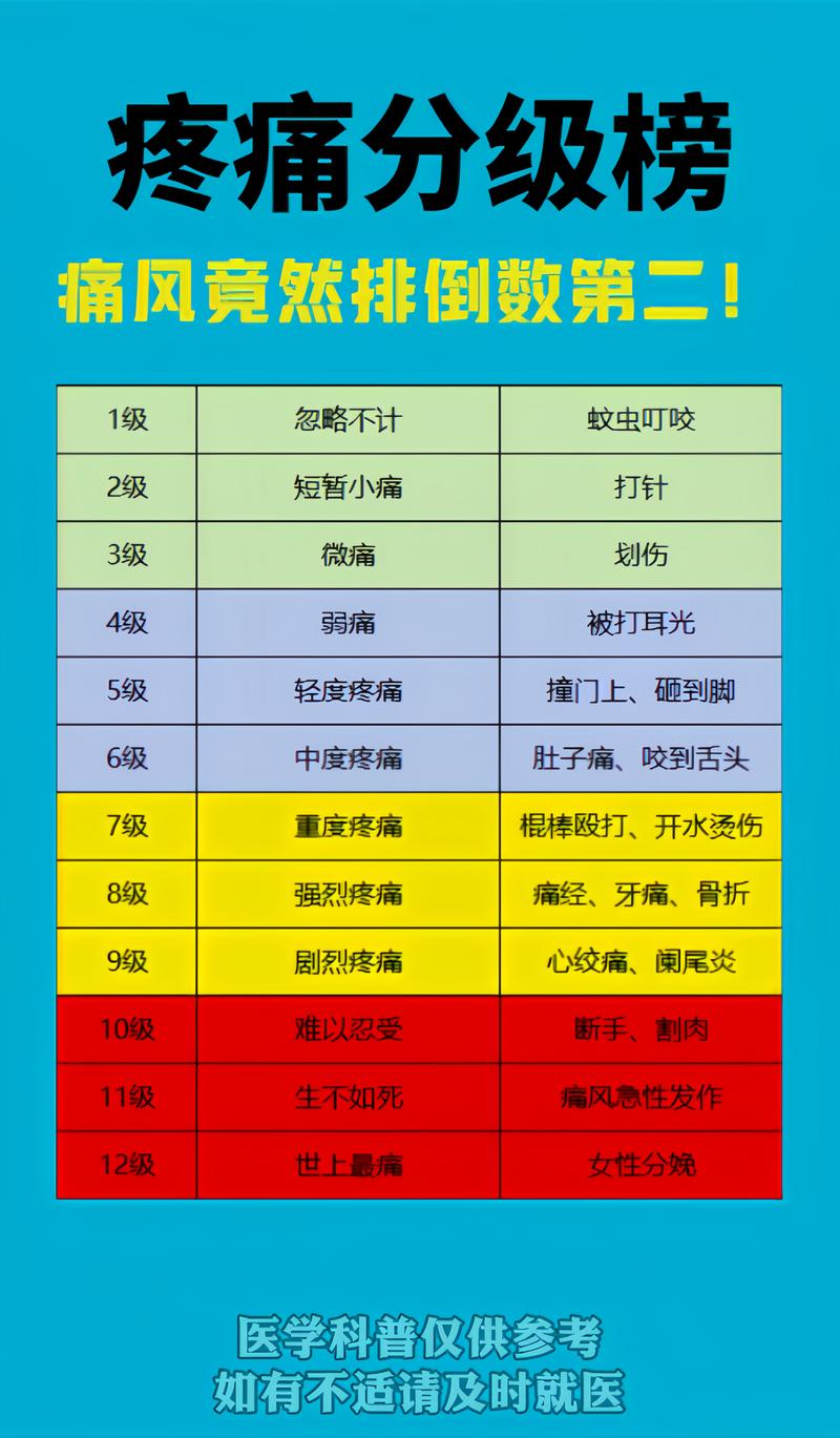 2026痛风分类标准