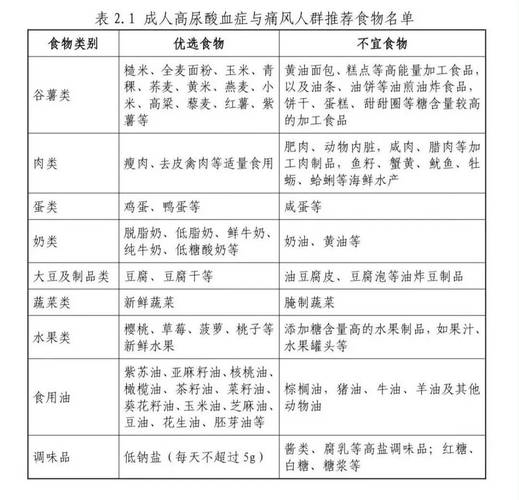 2026痛风分类标准