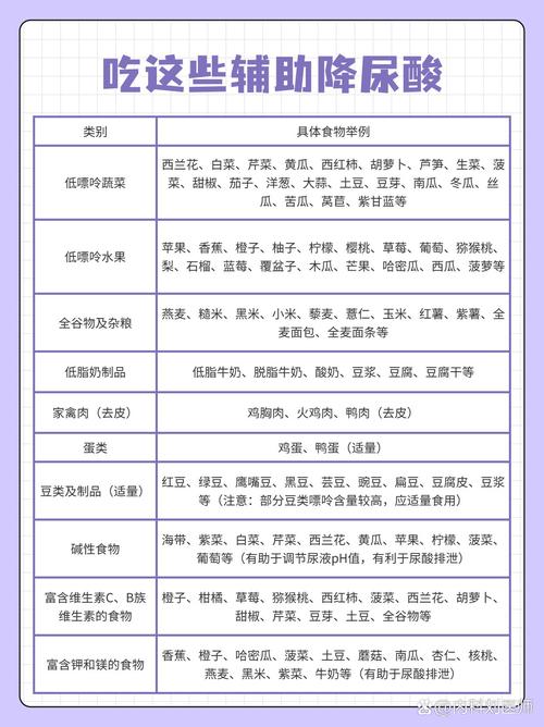 2026痛风分类标准