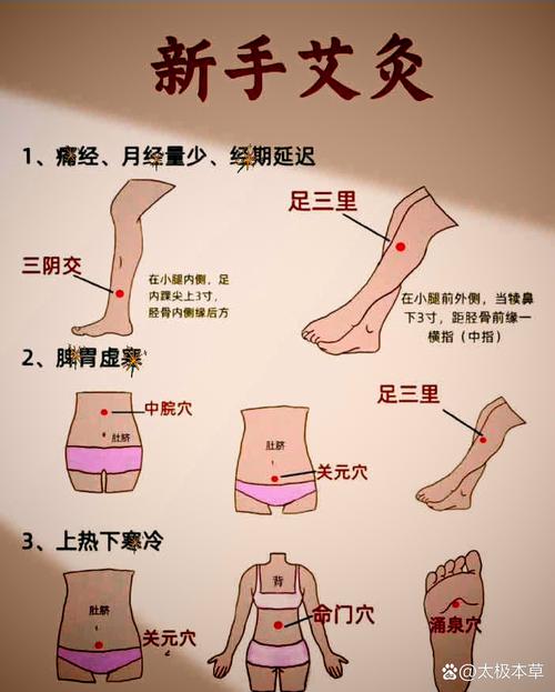 针灸放血和艾灸的顺序