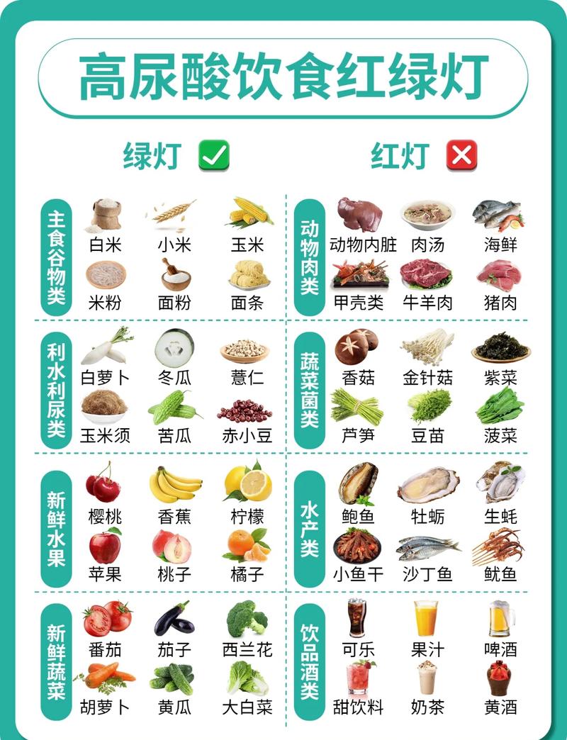 糖尿病痛风吃什么食物