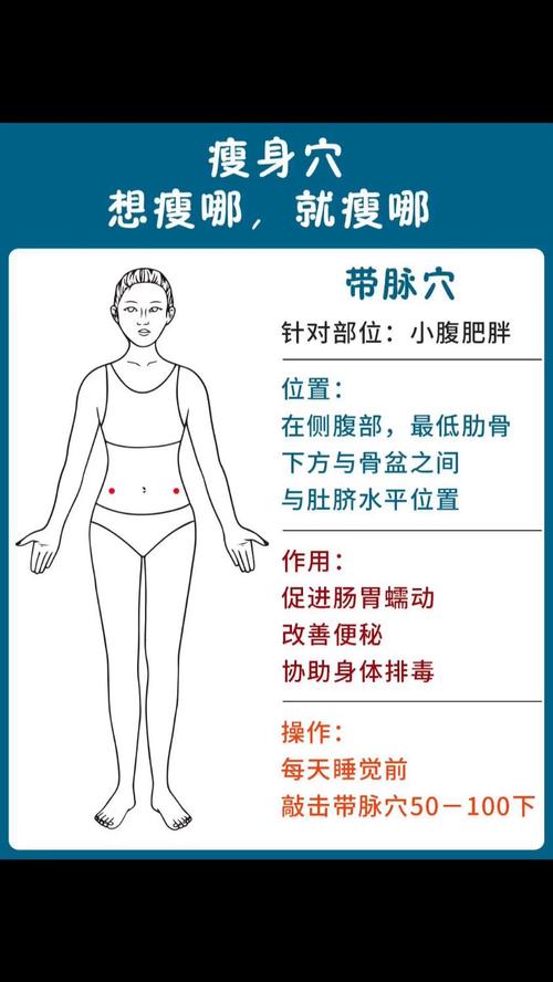 针灸减肥都扎哪个部位