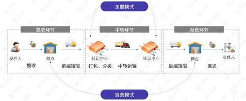 顺丰运作主管面试技巧