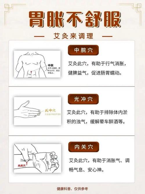 胃炎针灸艾灸有效果吗