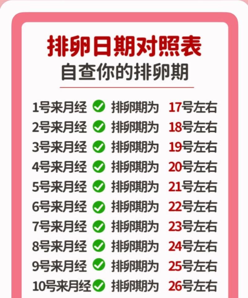 大姨妈来后几天安全期