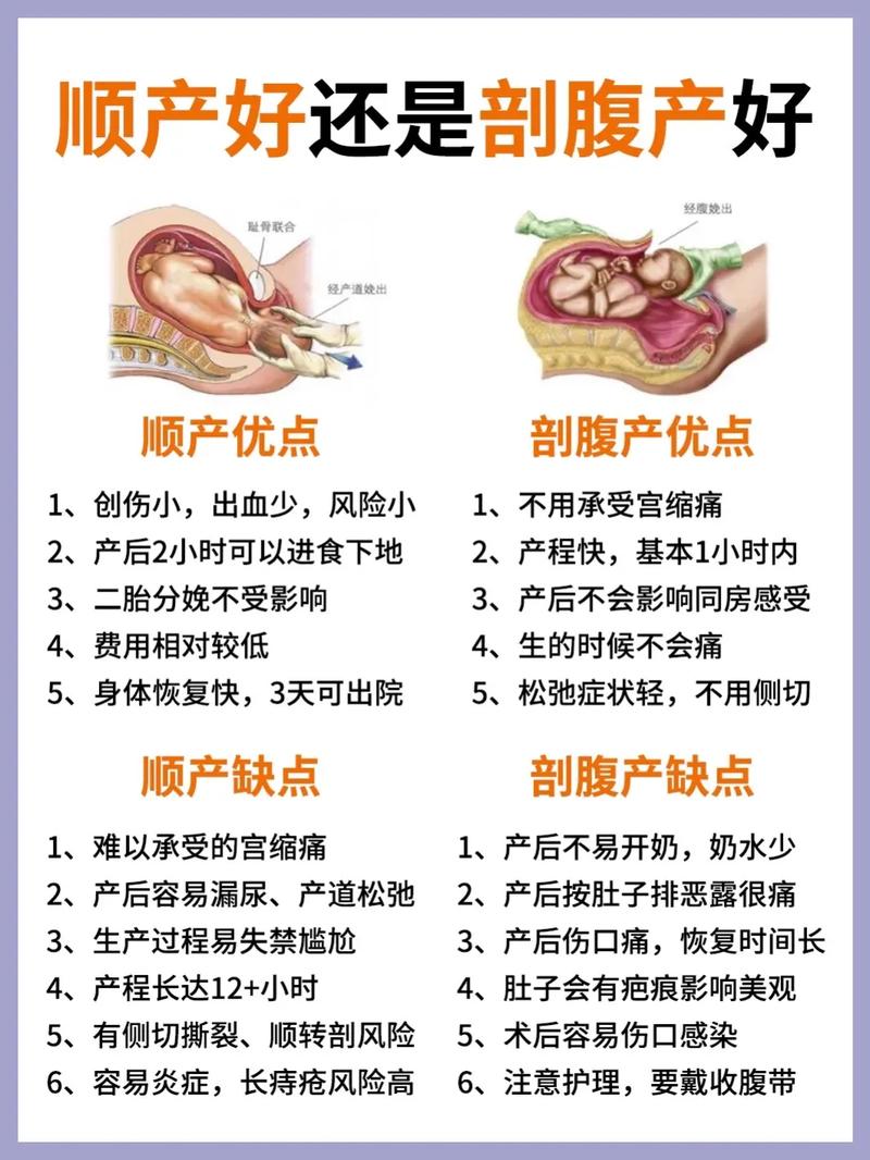 二剖三顺比三剖安全吗