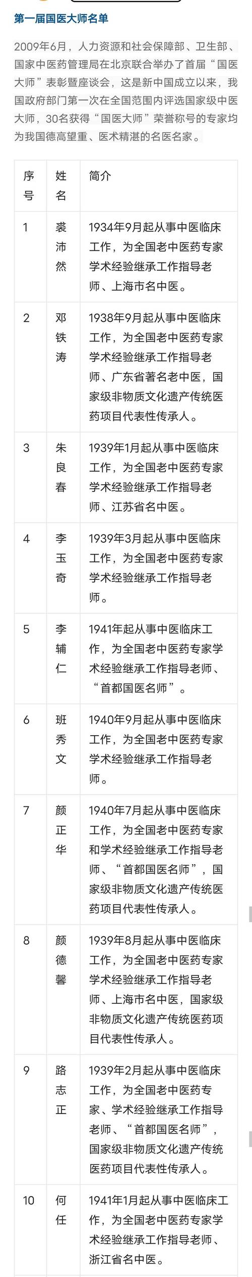 中国前50名针灸大师