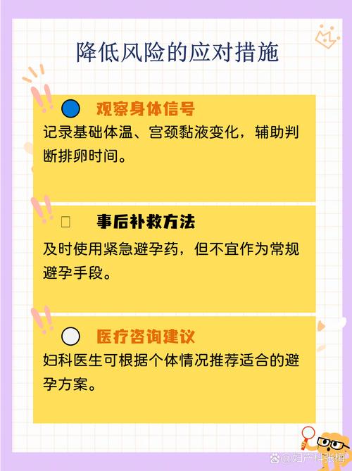 有没有人在安全期怀孕