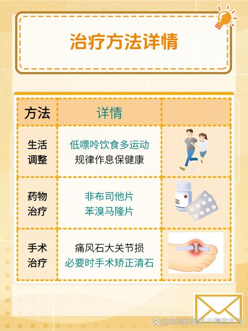 造成痛风的原因是什么