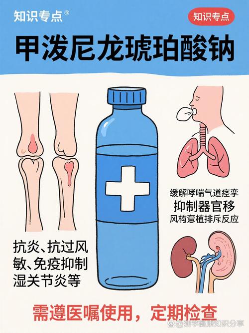 甲泼尼龙琥珀酸钠痛风