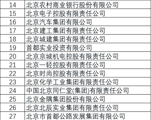 2026年北京事业单位