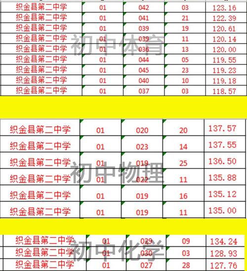 织金县事业单位考试成绩