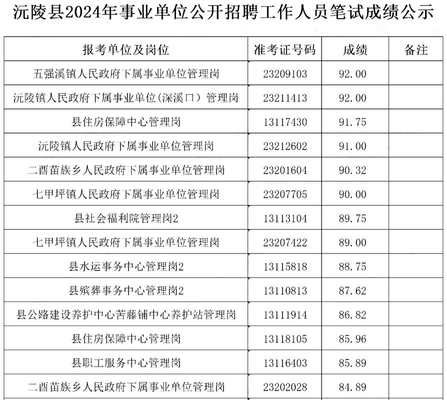 织金县事业单位考试成绩