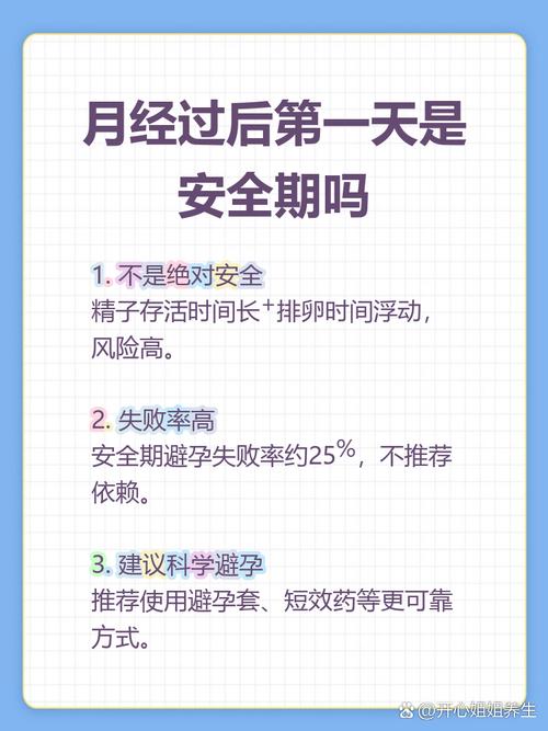 月经结束后一天安全吗