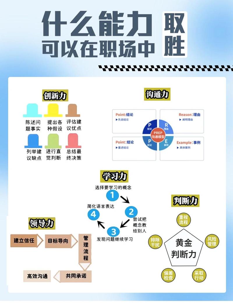 职场新人应具备的素质