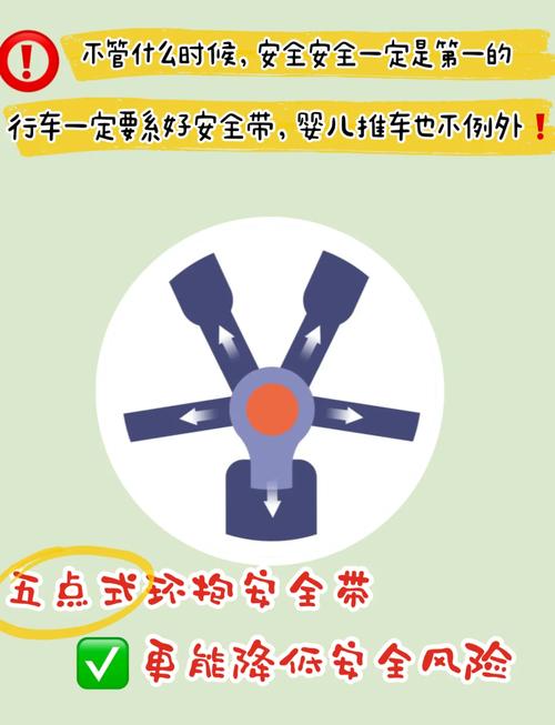 婴儿推车安全带怎么弄