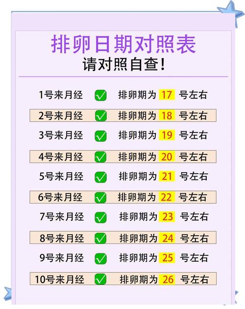 女性安全期排卵期计算