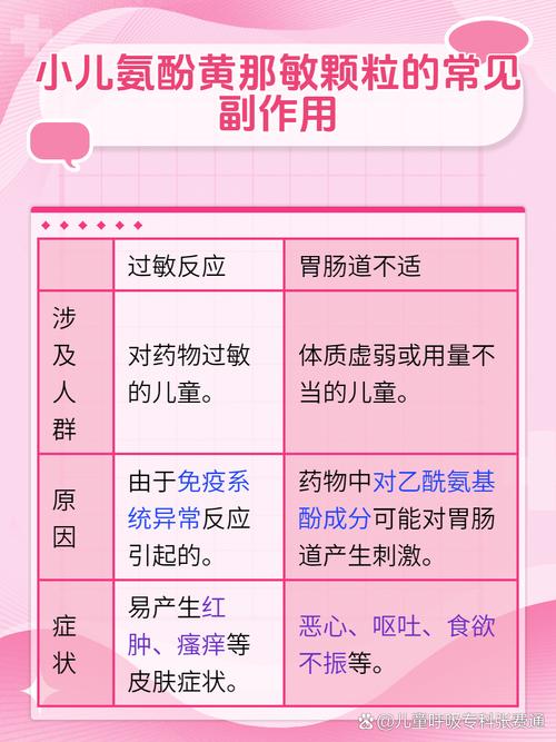 小孩儿退烧药哪个安全