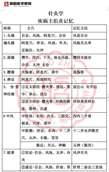 中医院针灸科看什么病