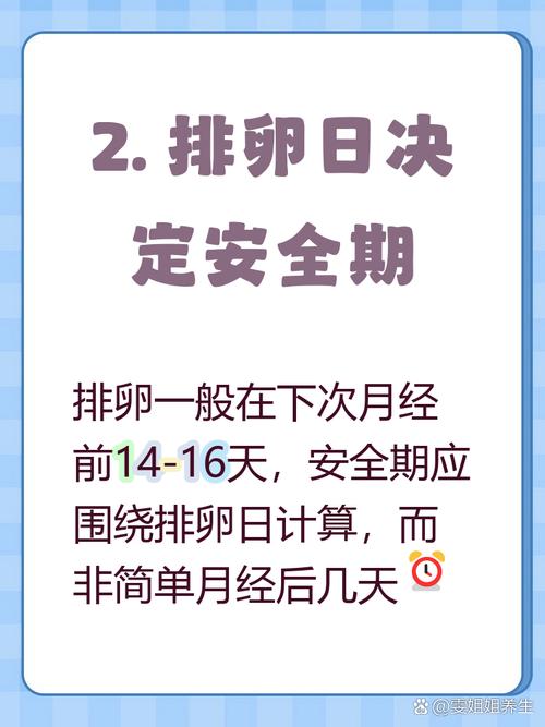 月经结束后1天安全吗