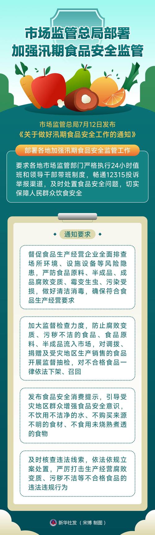 食品安全监督管理官网