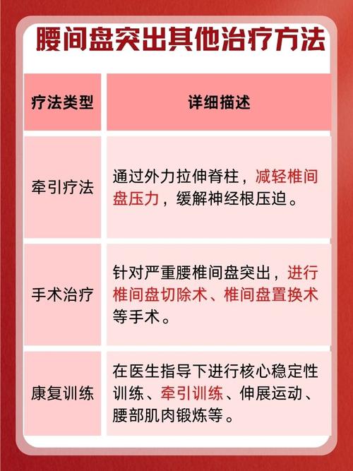 腰突针灸要针多久能好