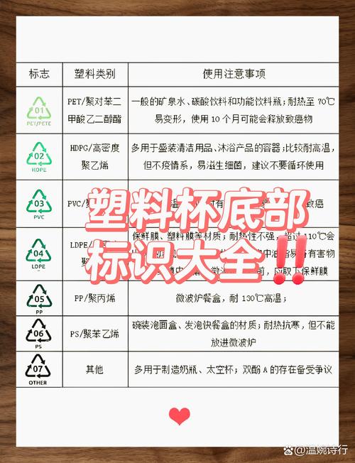 什么样的塑料杯子安全