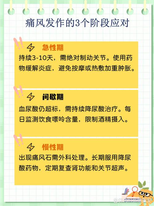 痛风怎么治有什么方法