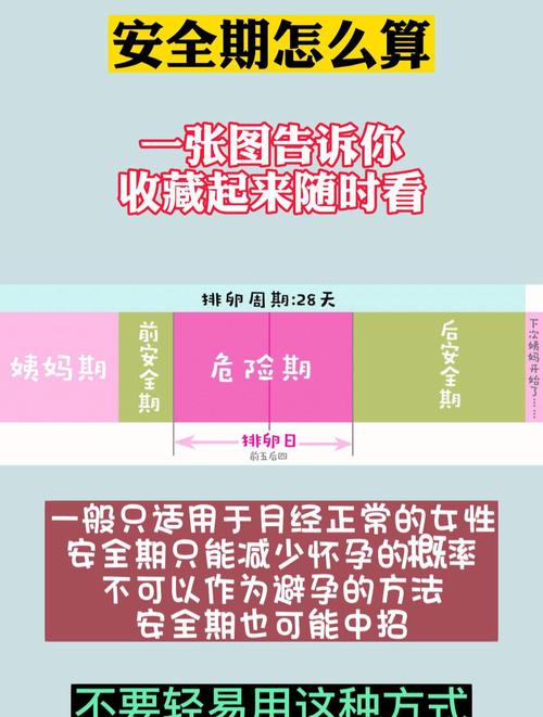 女生哪段时间是安全期