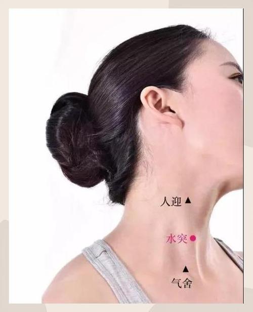 嗓子疼针灸哪里最管用