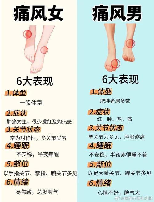 痛风和骨质增生的区别