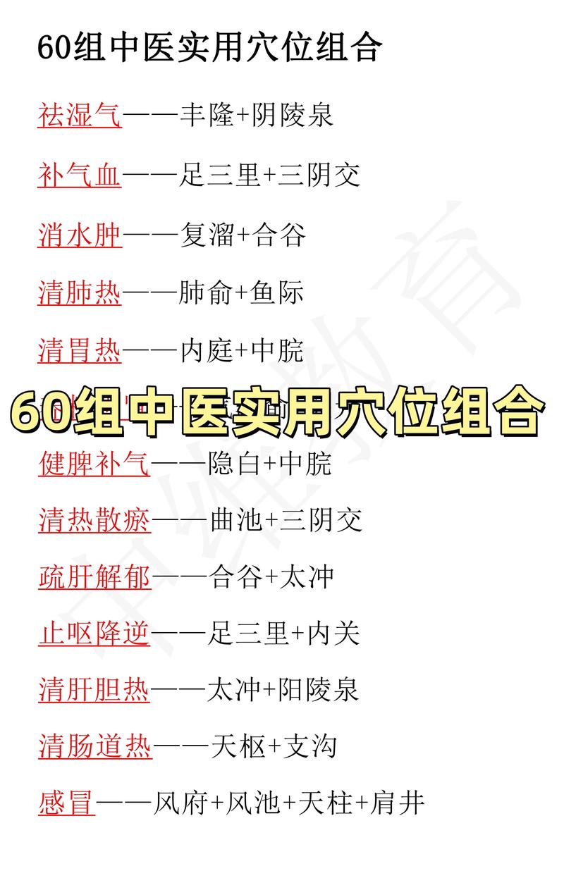 背痛针灸扎那几个学位