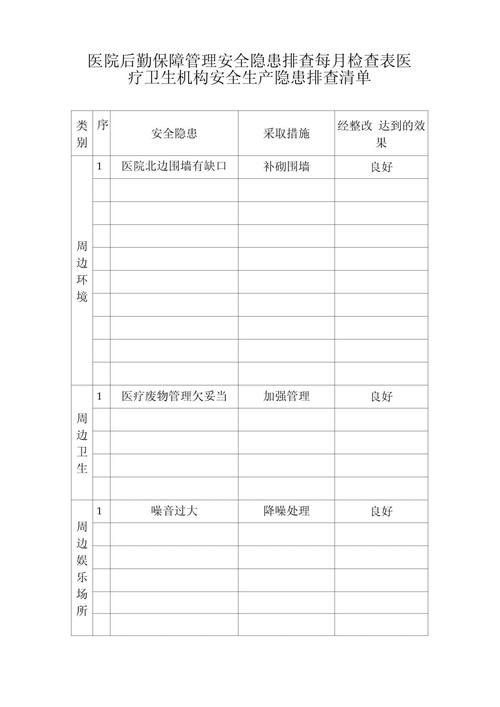 医院安全生产自查自纠