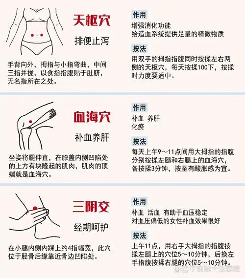 针灸天枢的作用与好处