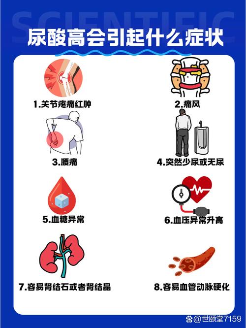 痛风是不是就是尿酸高
