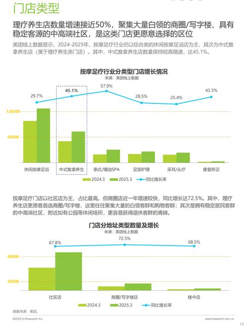 针灸推拿的现状与前景