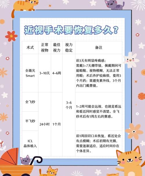 近视眼手术现在安全吗