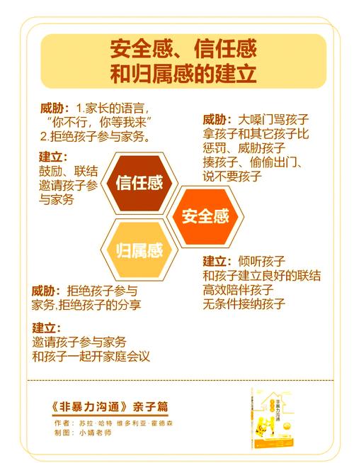 如何给孩子培养安全感