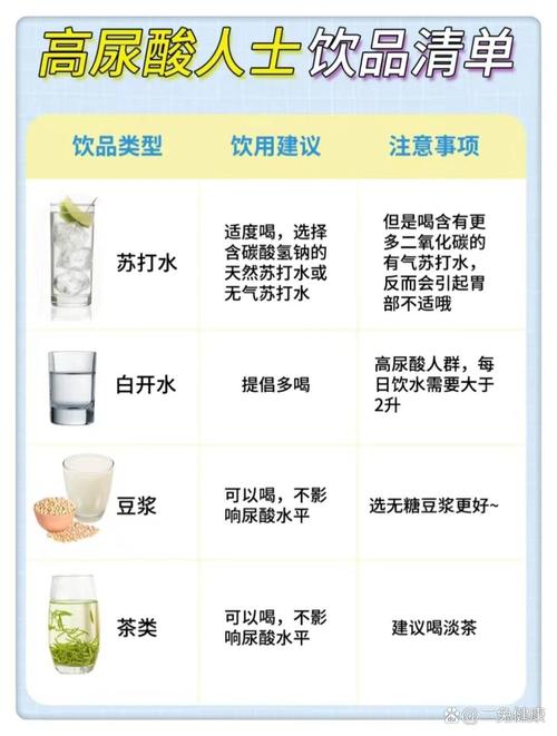 痛风每天喝多少水合适