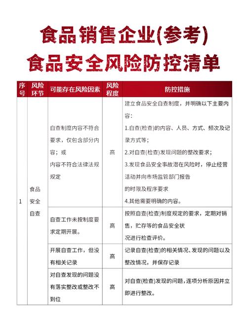 酒店食品安全实施方案