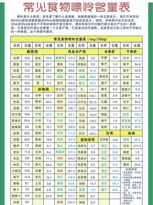 痛风患者高嘌呤的食物