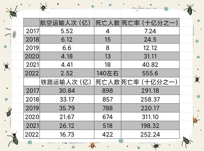 坐火车比坐飞机更安全