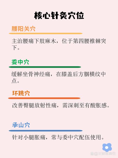 腰椎间盘突出针灸有效