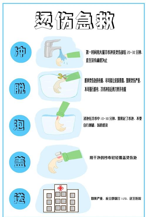 烫伤了怎么办安全视频