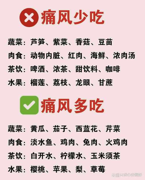 痛风能不能吃维生素c