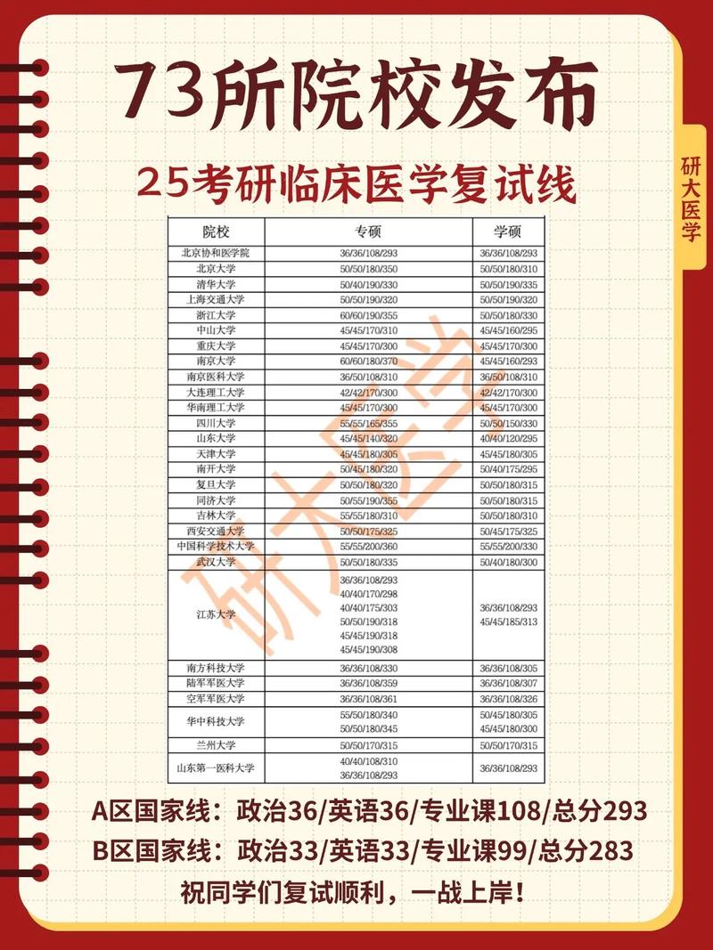 针灸推拿研究生分数线